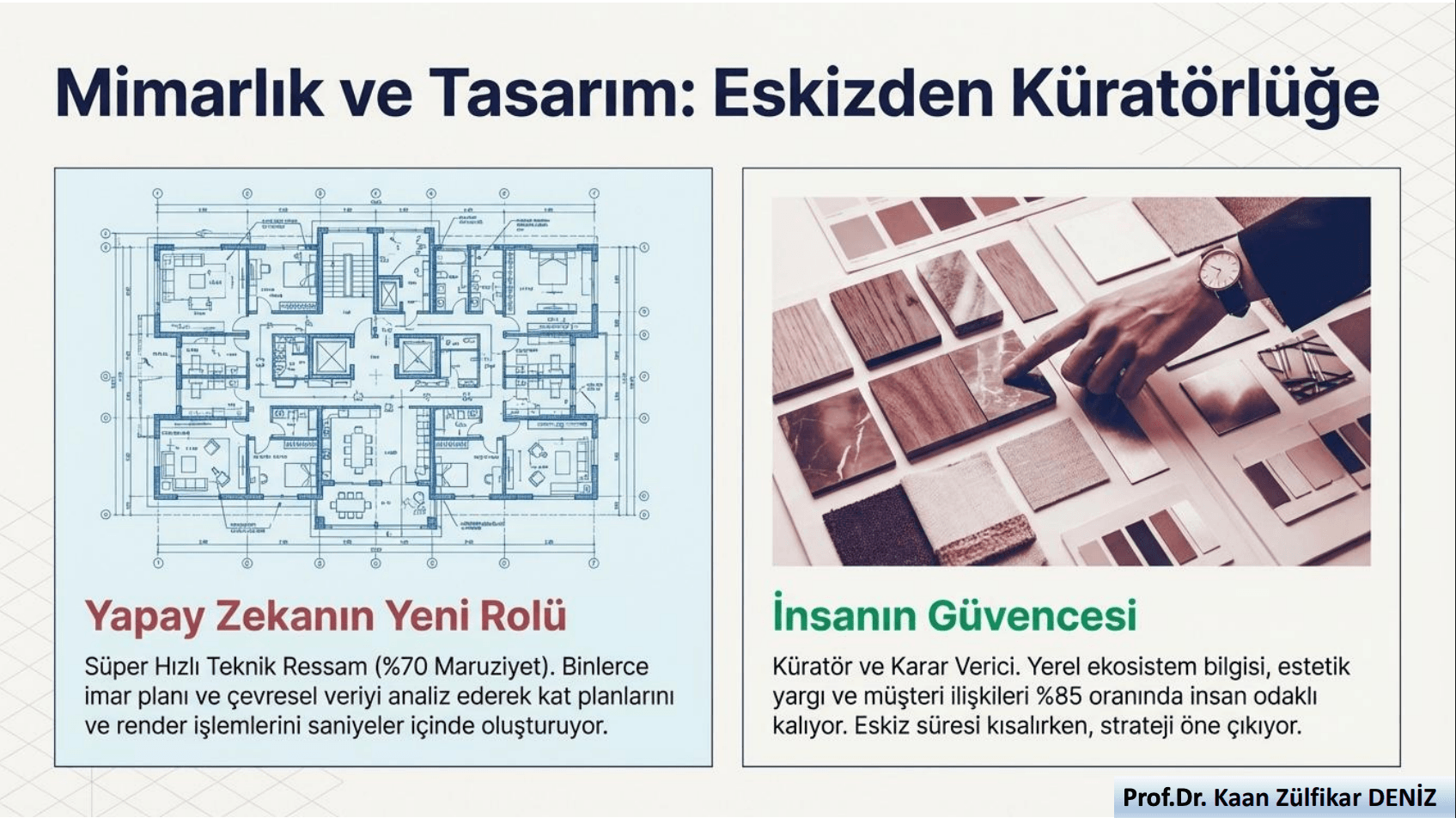 Yapay zeka çağında Mimarlık ve Mühendislik Mesleklerinin Geleceği - 3