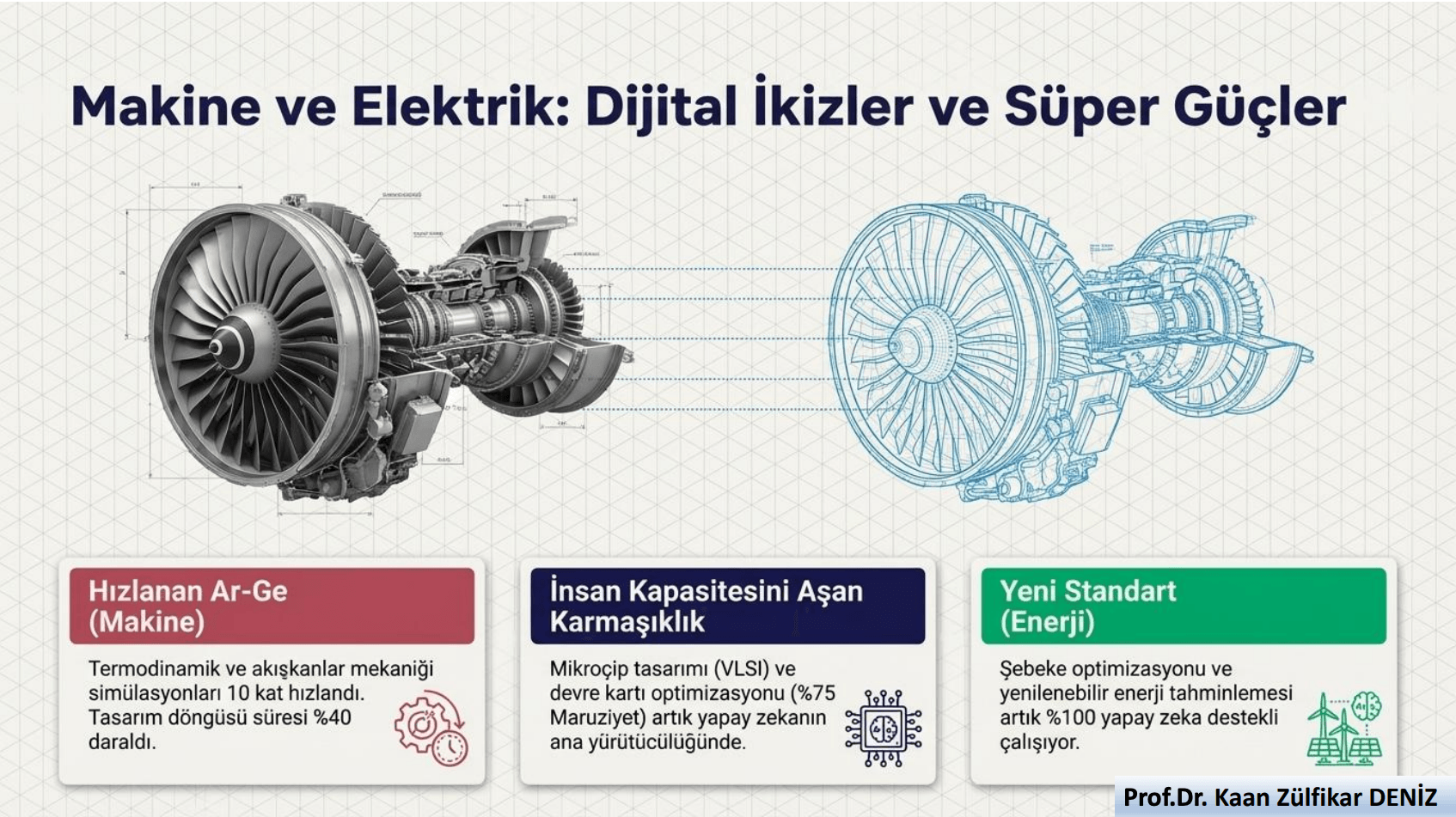 Yapay zeka çağında Mimarlık ve Mühendislik Mesleklerinin Geleceği - 5