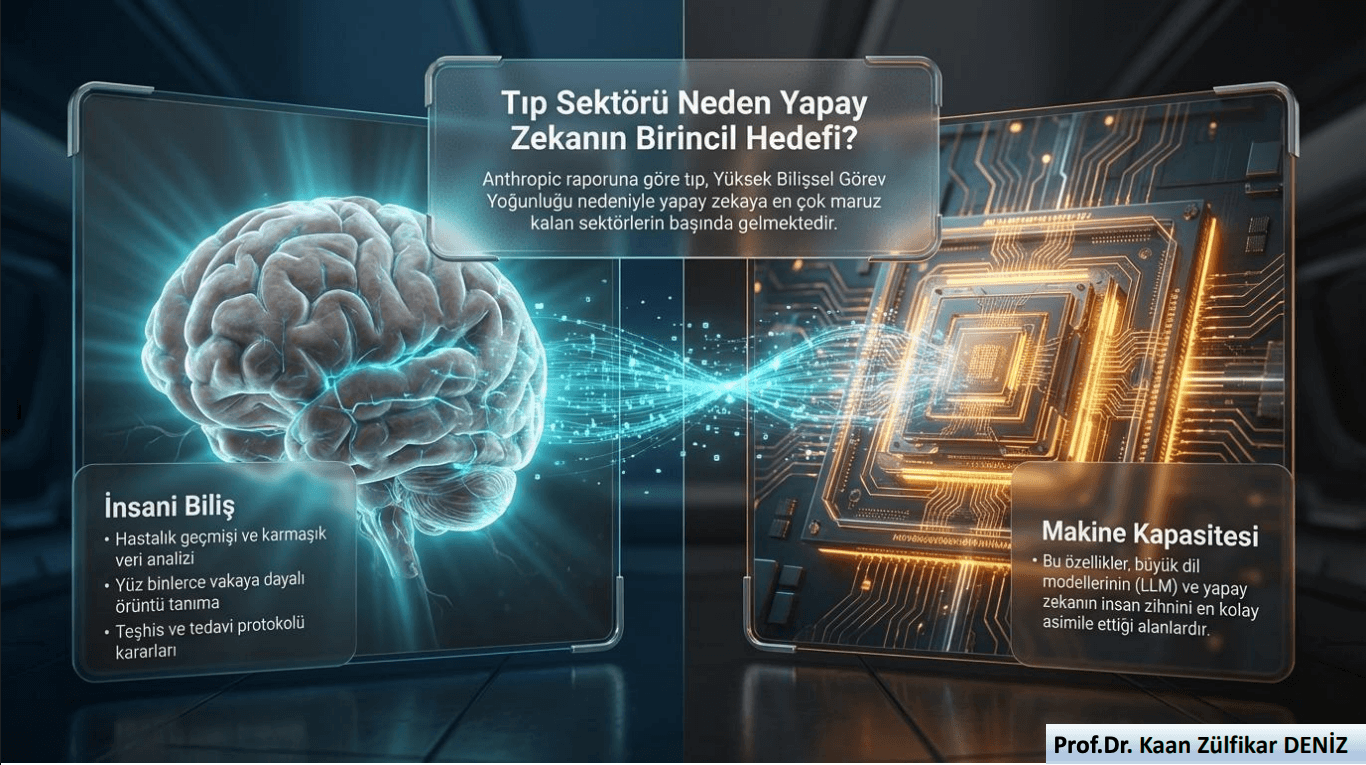 Yapay zeka çağında Tıp ve Sağlık Bilimleri Mesleklerinin Geleceği - 2