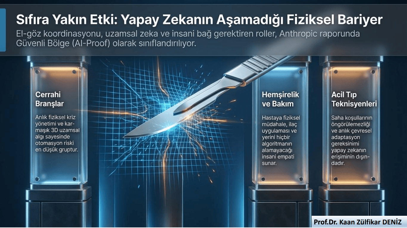 Yapay zeka çağında Tıp ve Sağlık Bilimleri Mesleklerinin Geleceği - 7