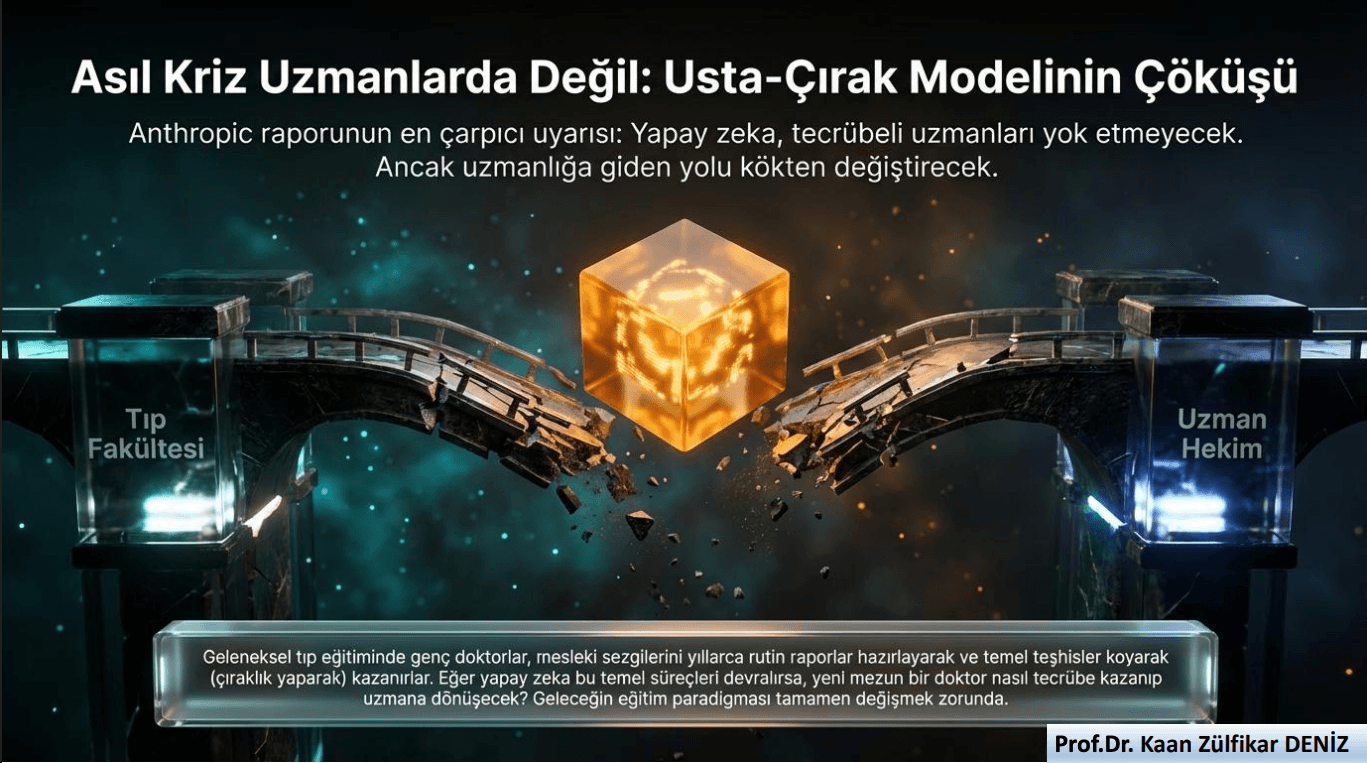 Yapay zeka çağında Tıp ve Sağlık Bilimleri Mesleklerinin Geleceği - 9