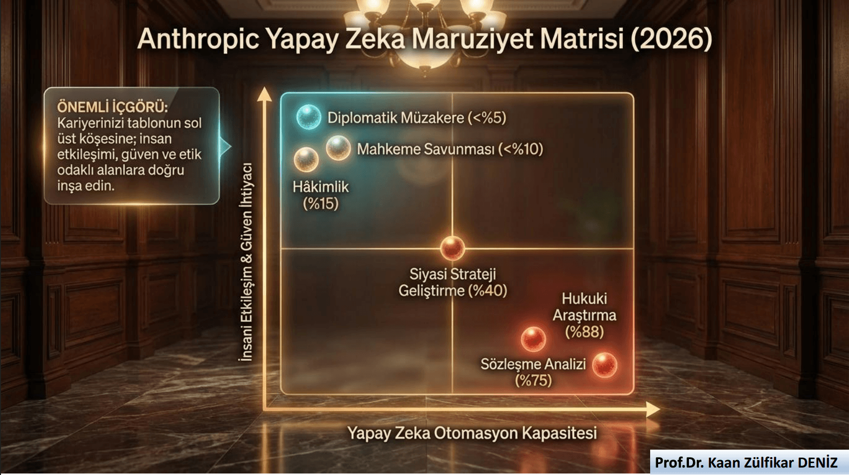 Yapay zeka çağında Hukuk ve Siyasal Bilimler Mesleklerinin Geleceği - 10