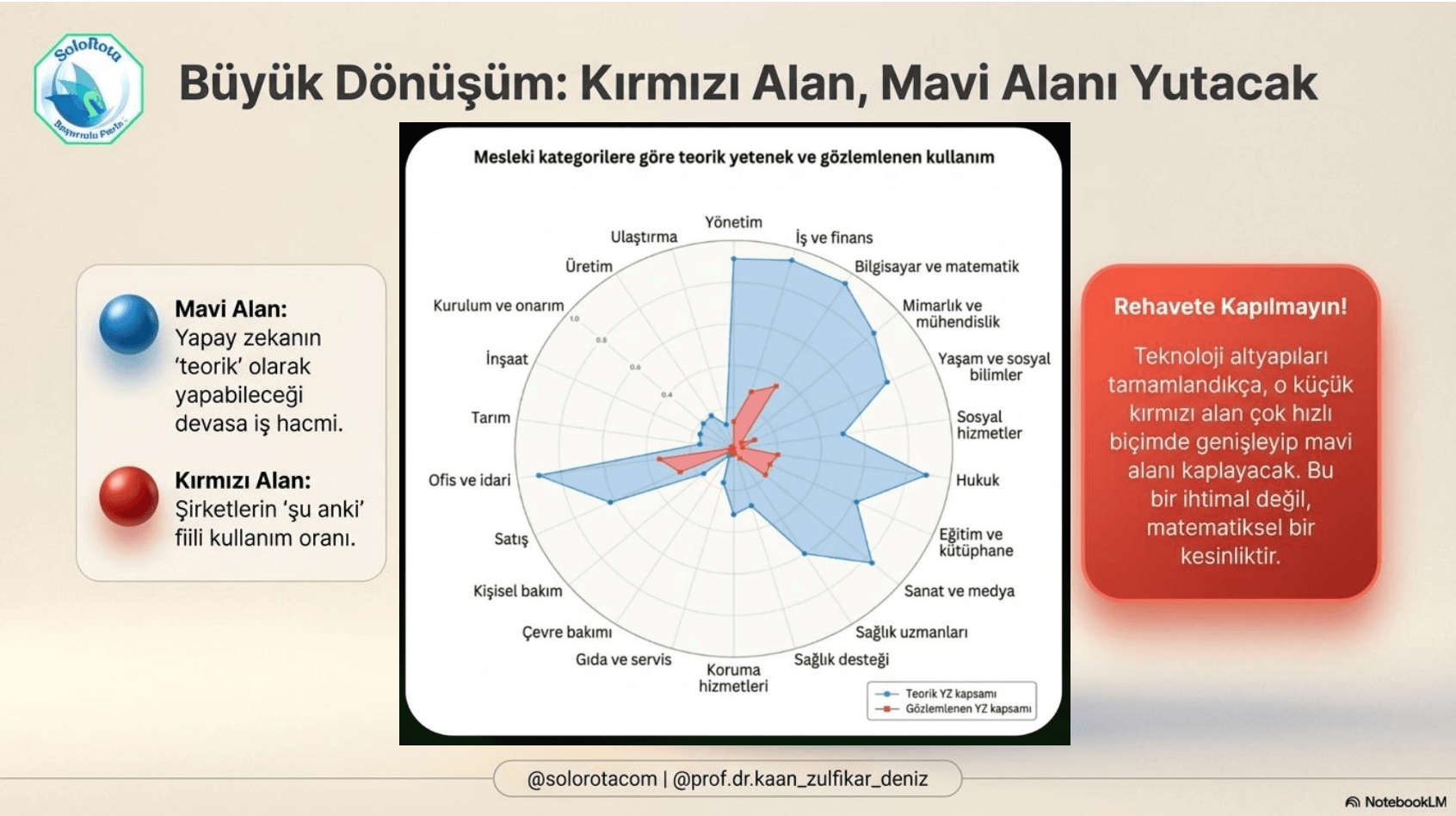 Çocuğumun öğrenim yolculuğu, Garanti meslek illüzyonu ve Yeni tercih stratejileri - 3