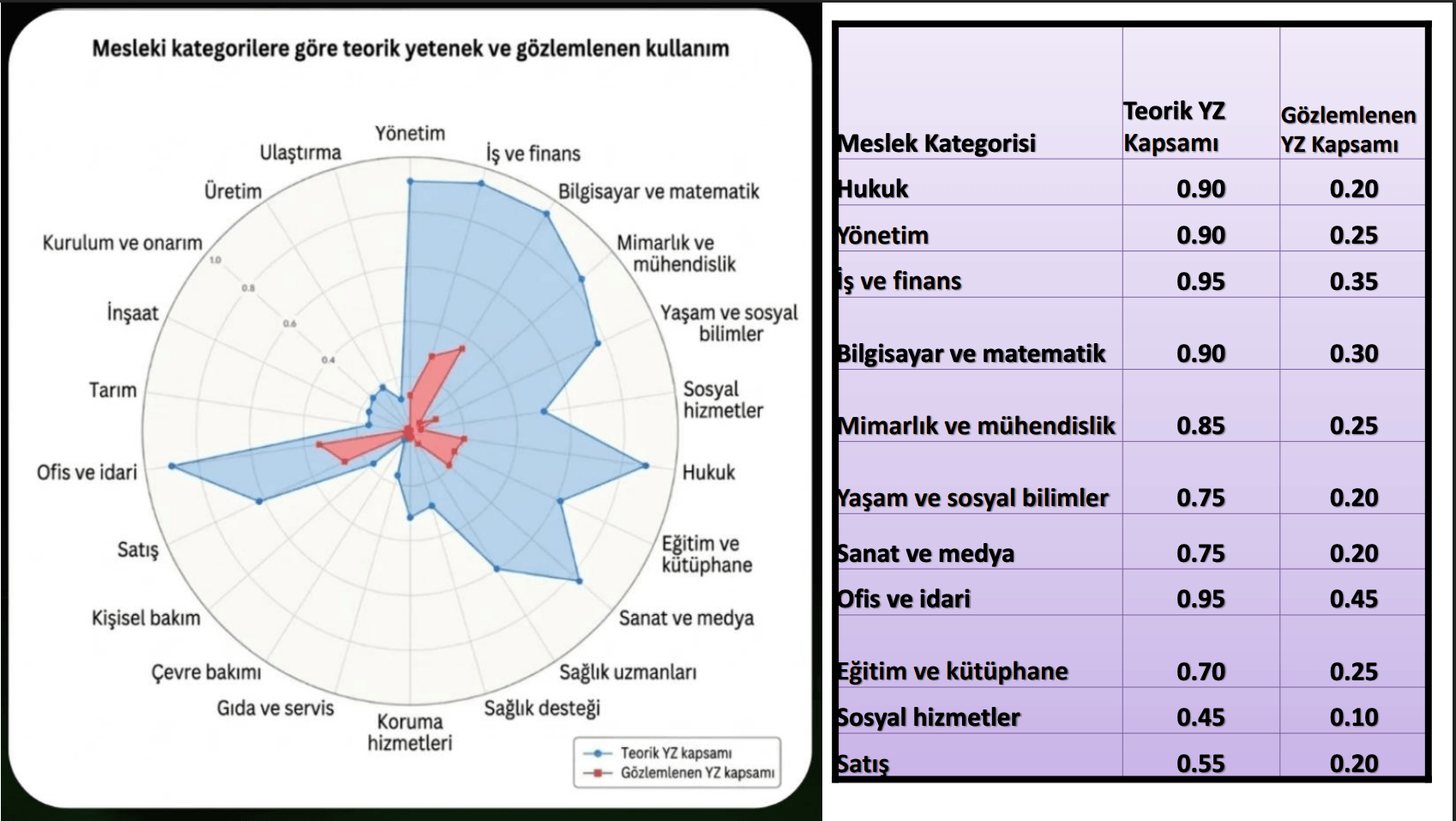 Çocuğumun öğrenim yolculuğu, Garanti meslek illüzyonu ve Yeni tercih stratejileri - 4