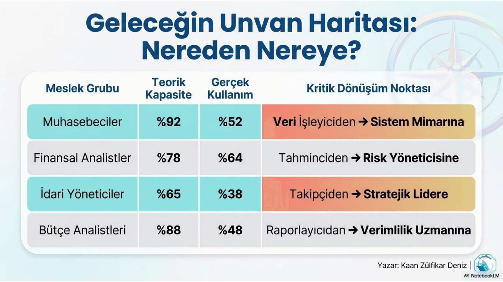 Yapay zeka çağında Finans, Muhasebe ve İşletme Mesleklerinin Geleceği - 2
