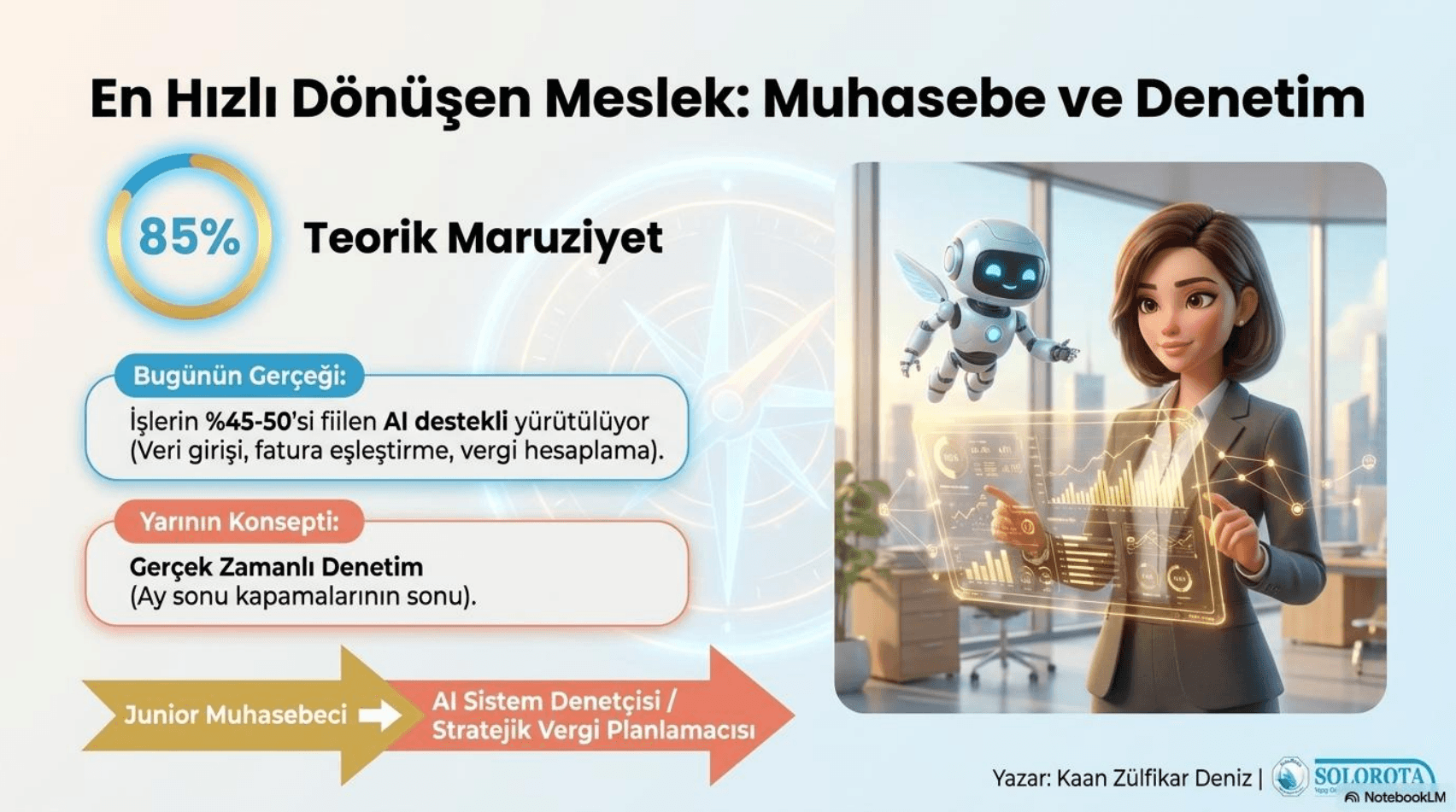 Yapay zeka çağında Finans, Muhasebe ve İşletme Mesleklerinin Geleceği - 5