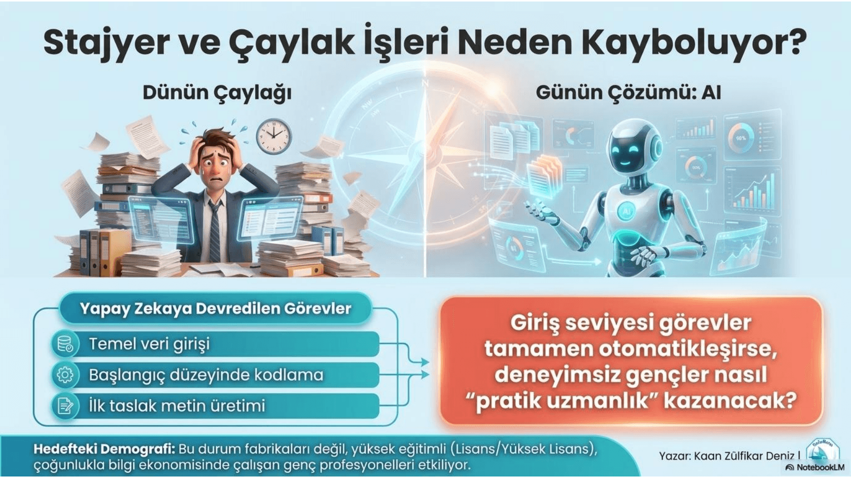 Yapay zeka çağında Finans, Muhasebe ve İşletme Mesleklerinin Geleceği - 6