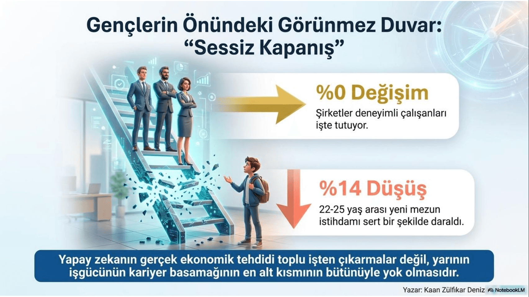 Yapay zeka çağında Finans, Muhasebe ve İşletme Mesleklerinin Geleceği - 7