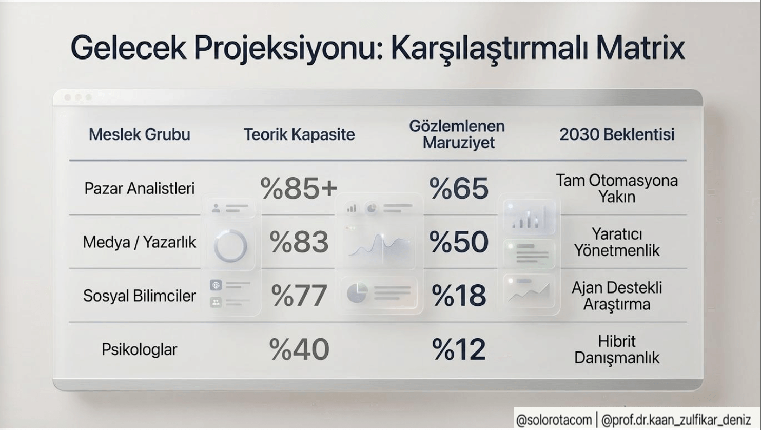 Yapay zeka çağında Sosyal Bilimler ve Psikoloji Mesleklerinin Geleceği - 11