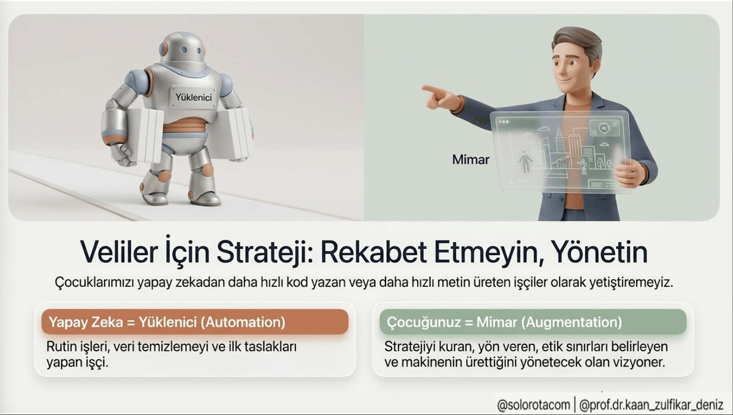 Yapay zeka çağında Sosyal Bilimler ve Psikoloji Mesleklerinin Geleceği - 12