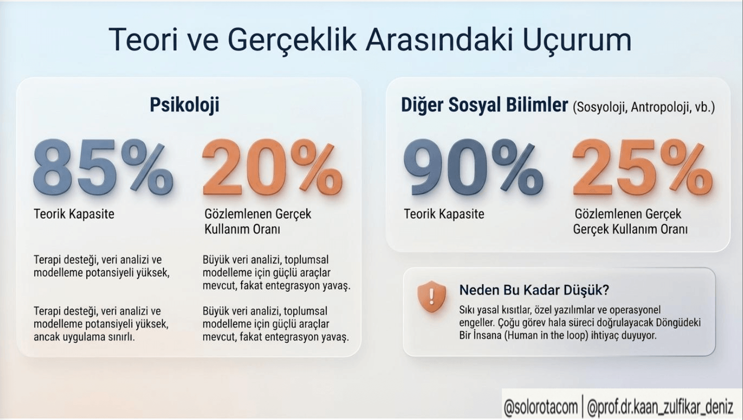 Yapay zeka çağında Sosyal Bilimler ve Psikoloji Mesleklerinin Geleceği - 4