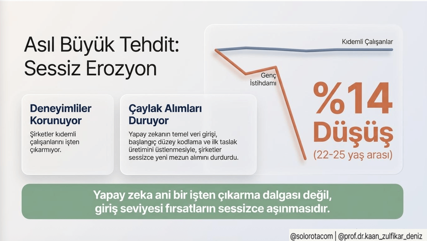 Yapay zeka çağında Sosyal Bilimler ve Psikoloji Mesleklerinin Geleceği - 6