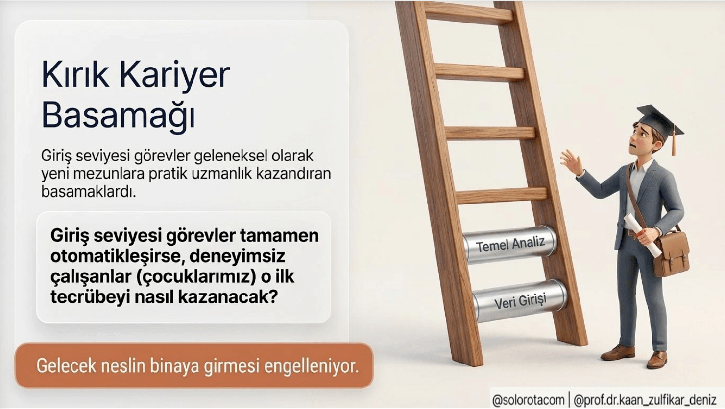 Yapay zeka çağında Sosyal Bilimler ve Psikoloji Mesleklerinin Geleceği - 7