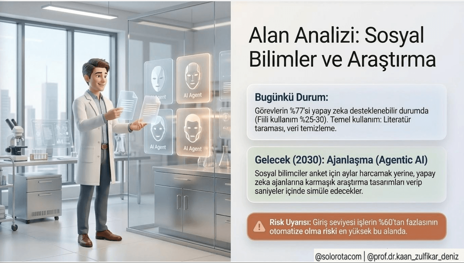 Yapay zeka çağında Sosyal Bilimler ve Psikoloji Mesleklerinin Geleceği - 8