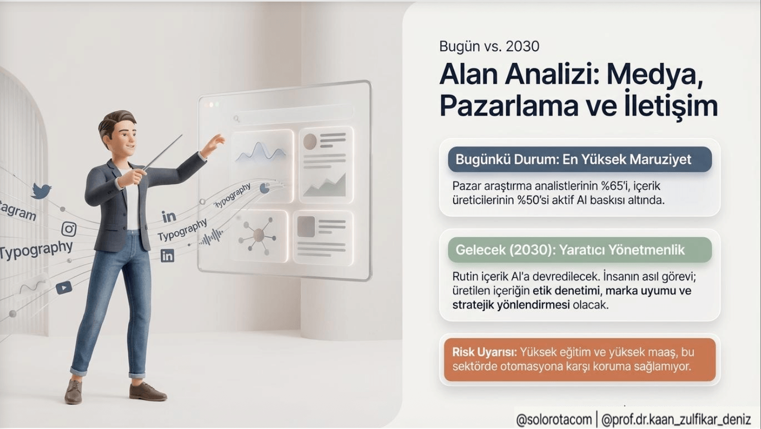 Yapay zeka çağında Sosyal Bilimler ve Psikoloji Mesleklerinin Geleceği - 9